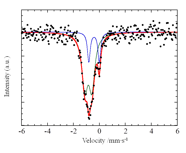 図4.57Co発光メスバウアースペクトルの一例